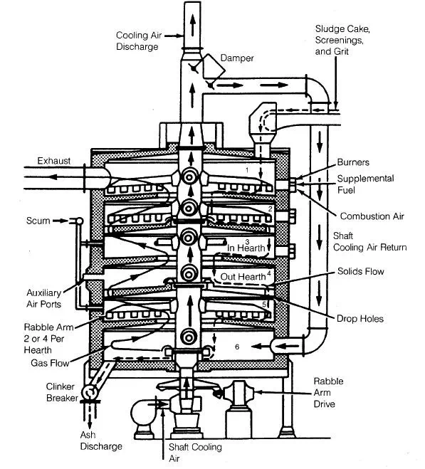 SSI